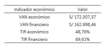 Indicadores económicos  