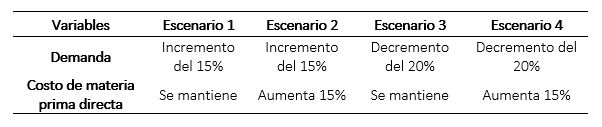 Escenarios planteados  