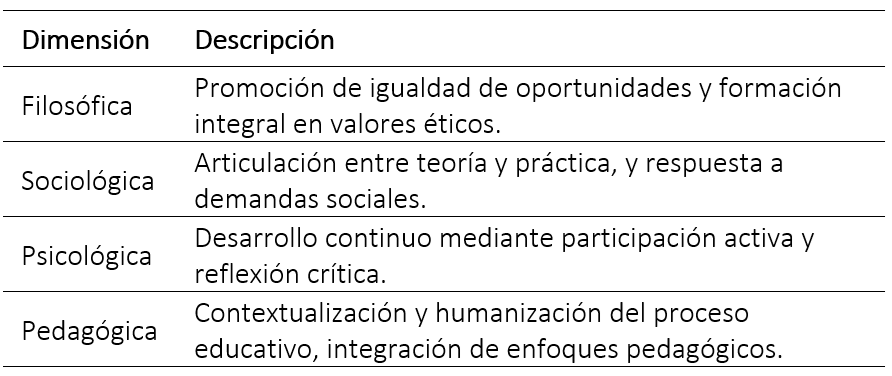 Dimensiones teóricas que se consideran en la elaboración del modelo integral