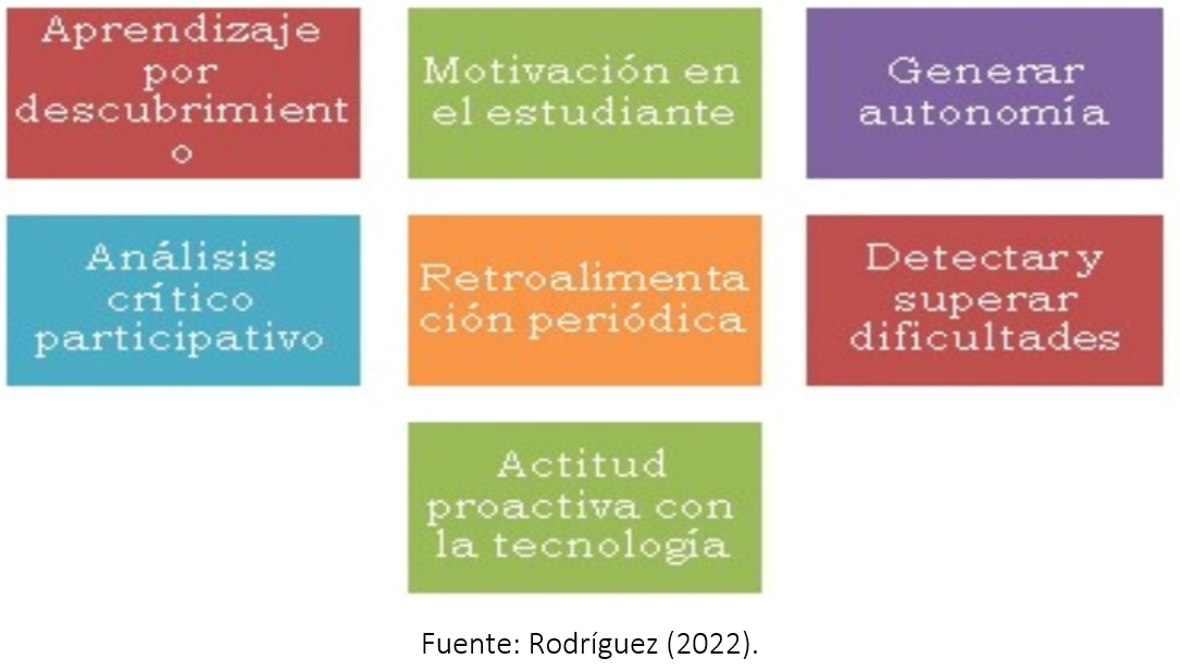 Competencias básicas del aula invertida