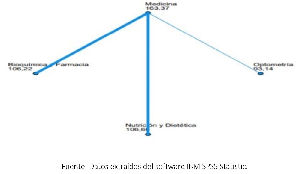 Comparaciones por carreras