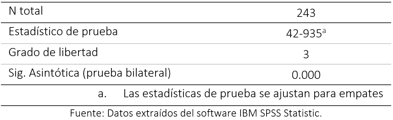 Prueba de Kruskal-Wallis para muestras independientes